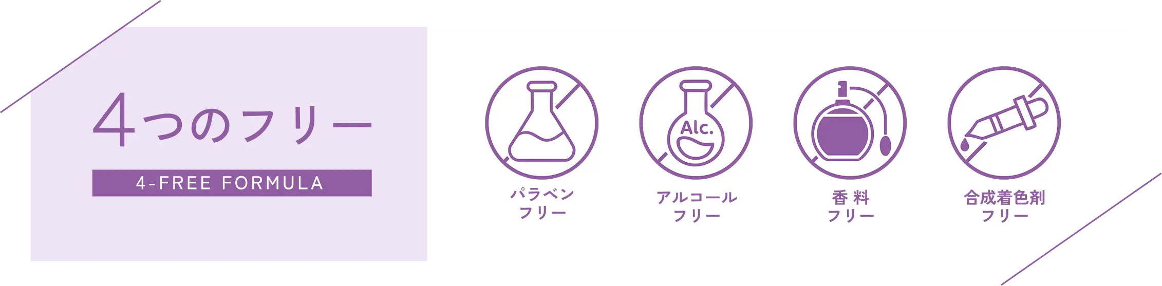 ４つのフリー